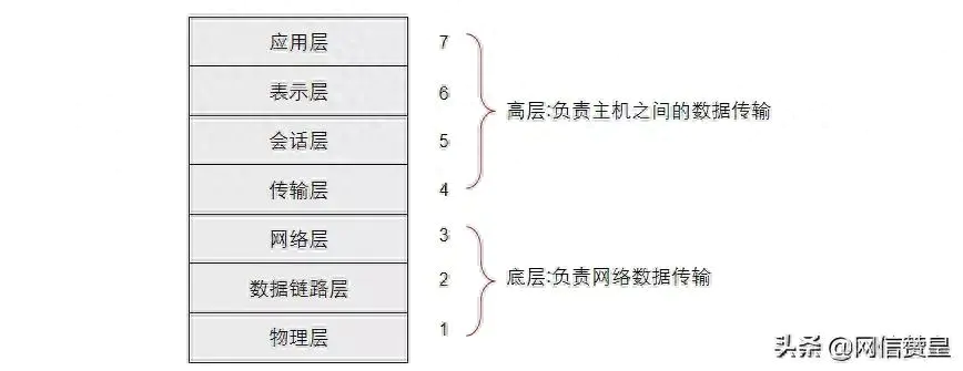 环路带宽定义_主瓣带宽定义_带宽的定义