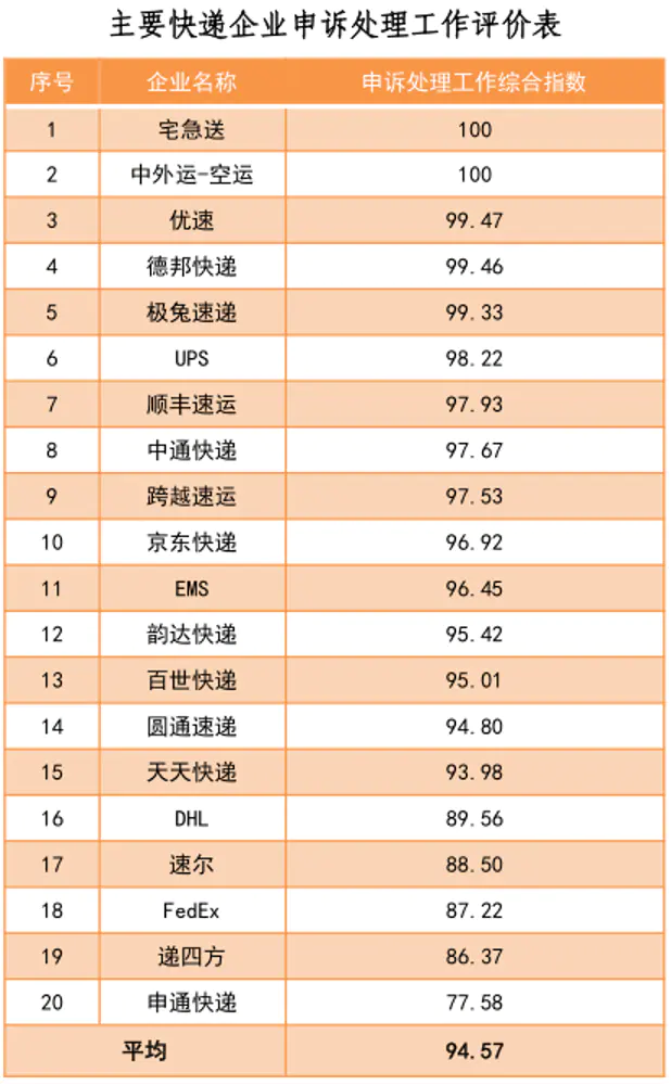 次日跨省达顺丰可以发货吗_顺丰跨省当日达_顺丰跨省可以次日达吗?