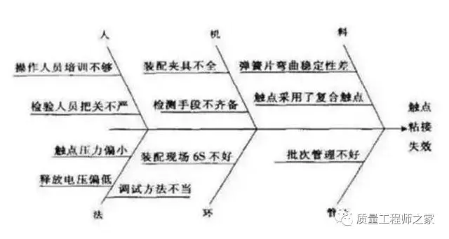 公司并购决策及有效性分析_三步决策分析法_统计决策论及贝叶斯分析