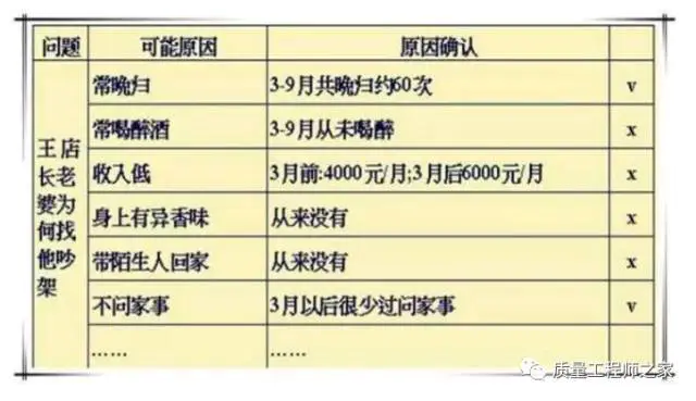 三步决策分析法_公司并购决策及有效性分析_统计决策论及贝叶斯分析