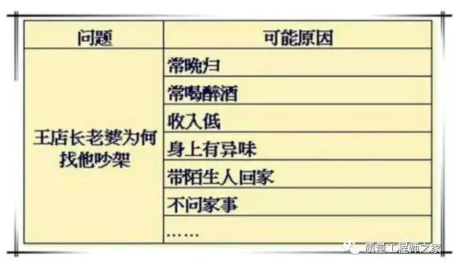 三步决策分析法_统计决策论及贝叶斯分析_公司并购决策及有效性分析