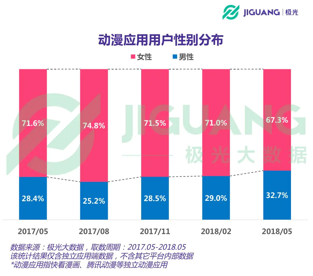 b站用户画像_bilibili用户画像_2020年b站用户画像