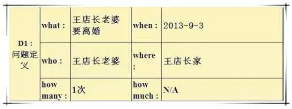 公司并购决策及有效性分析_三步决策分析法_统计决策论及贝叶斯分析