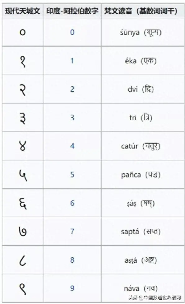 罗马小写数字一到十_小写罗马数字_罗马小写数字怎么打出来