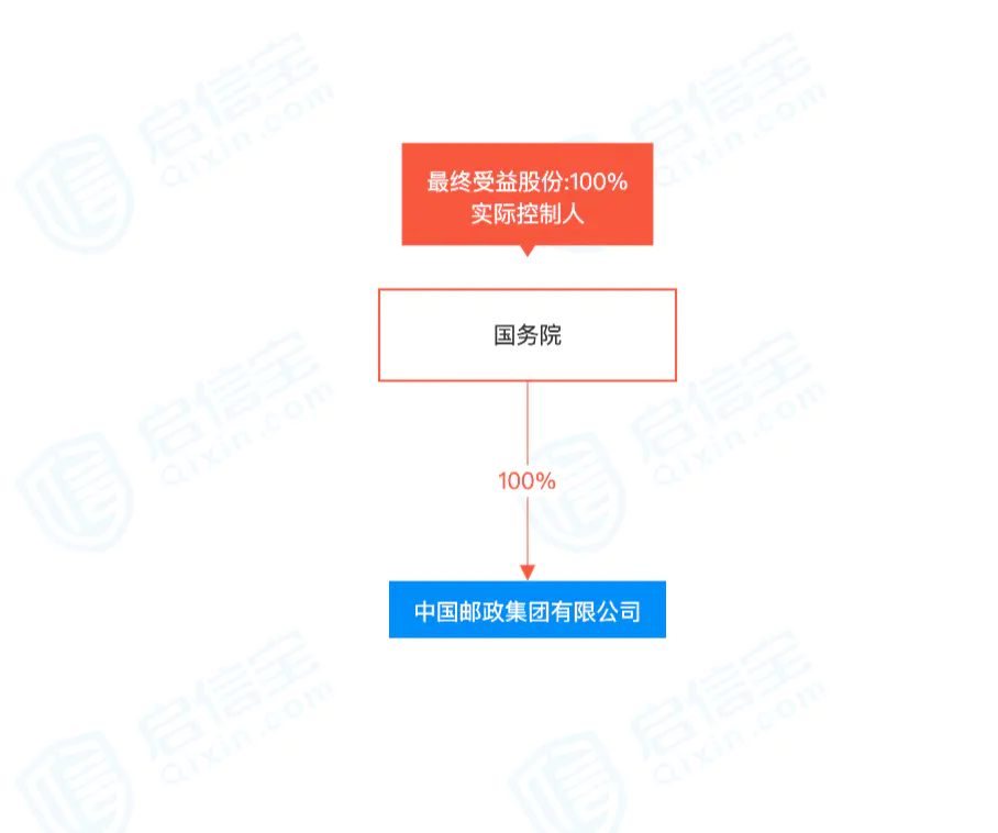 顺丰跨省当日达_顺丰跨省可以次日达吗?_次日跨省达顺丰可以发货吗