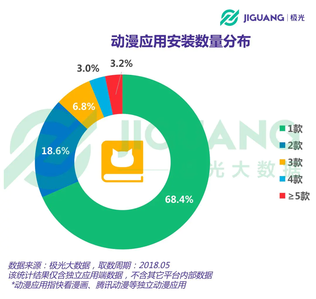 b站用户画像_bilibili用户画像_2020年b站用户画像