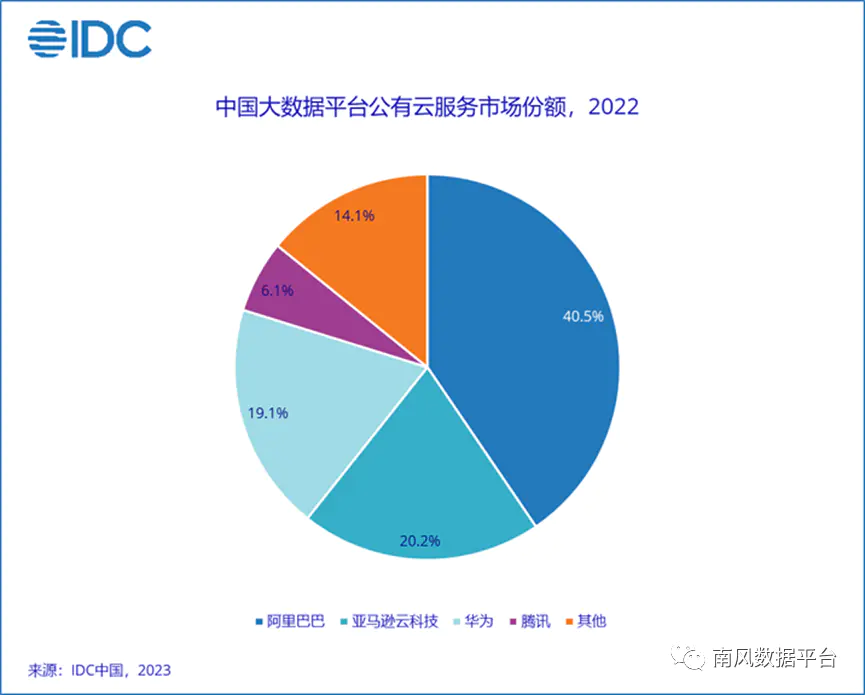 私有云部署的好处_私有云部署_私有云部署是什么意思