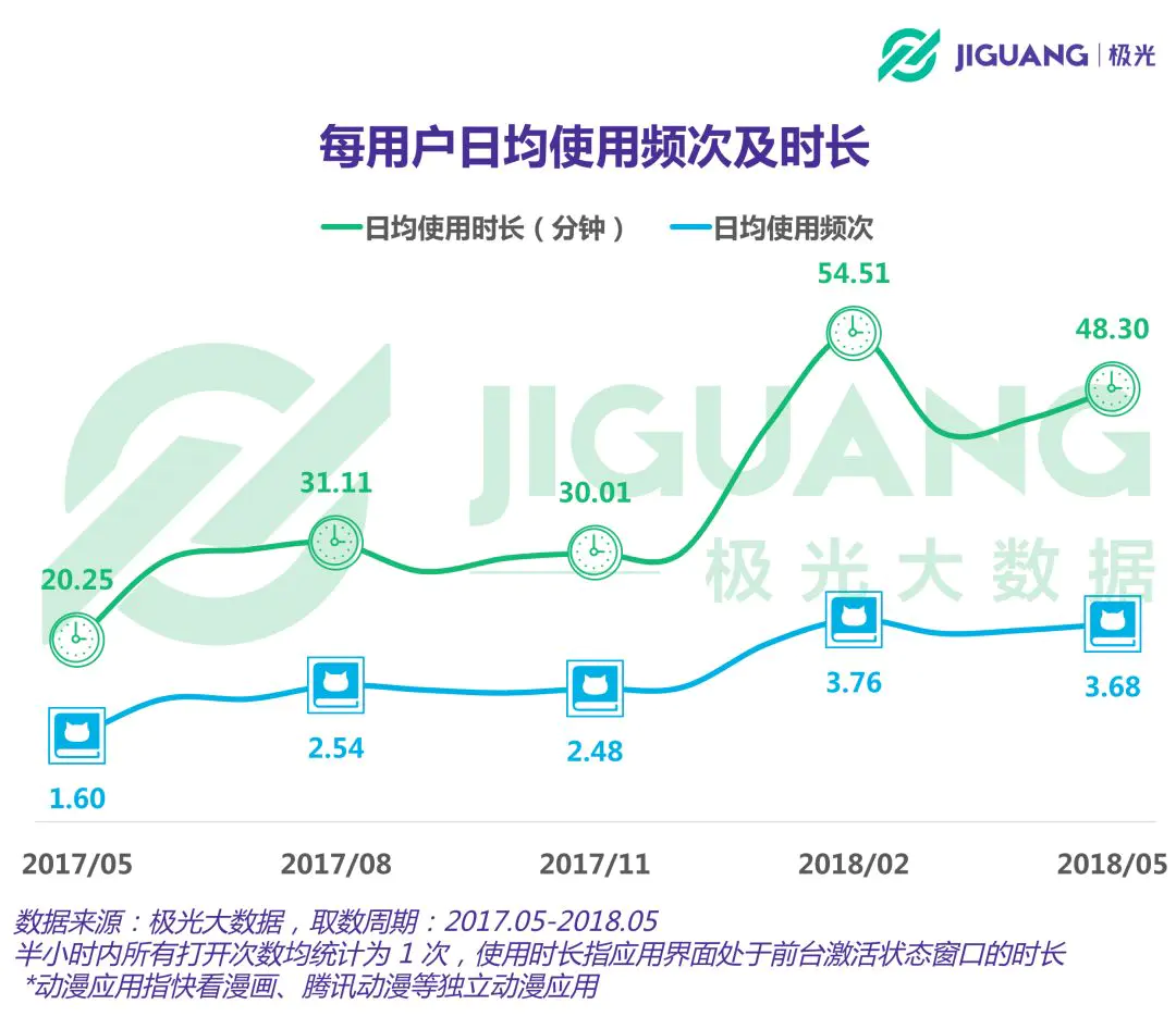 bilibili用户画像_b站用户画像_2020年b站用户画像