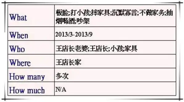 三步决策分析法_统计决策论及贝叶斯分析_公司并购决策及有效性分析