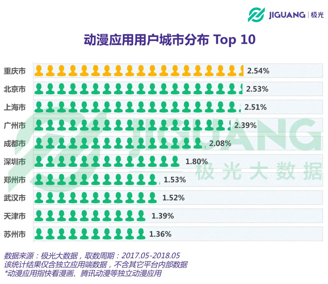 2020年b站用户画像_b站用户画像_bilibili用户画像