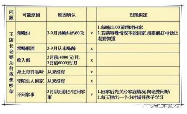 三步决策分析法_公司并购决策及有效性分析_统计决策论及贝叶斯分析