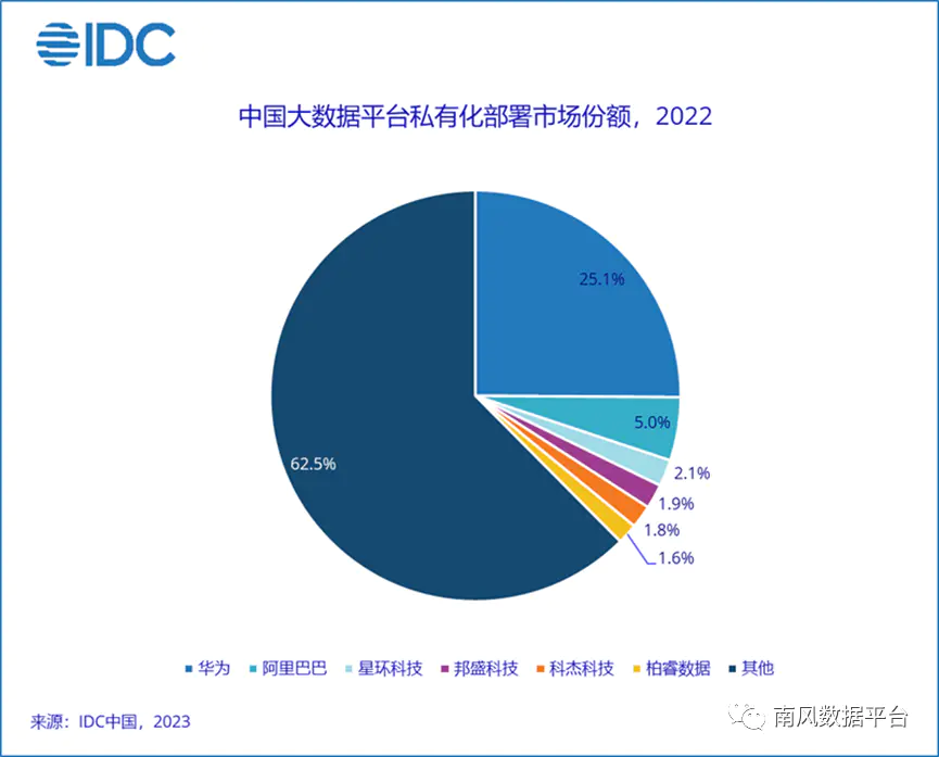 私有云部署是什么意思_私有云部署的好处_私有云部署