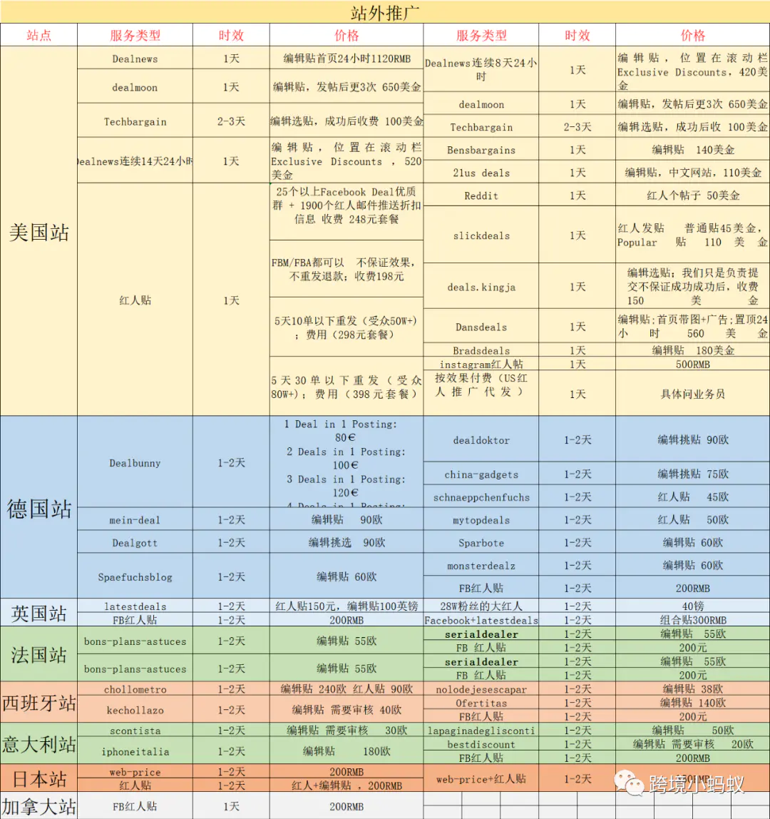 差异化战略产品举例_产品差异化战略_差异化战略使用条件