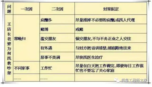 统计决策论及贝叶斯分析_三步决策分析法_公司并购决策及有效性分析