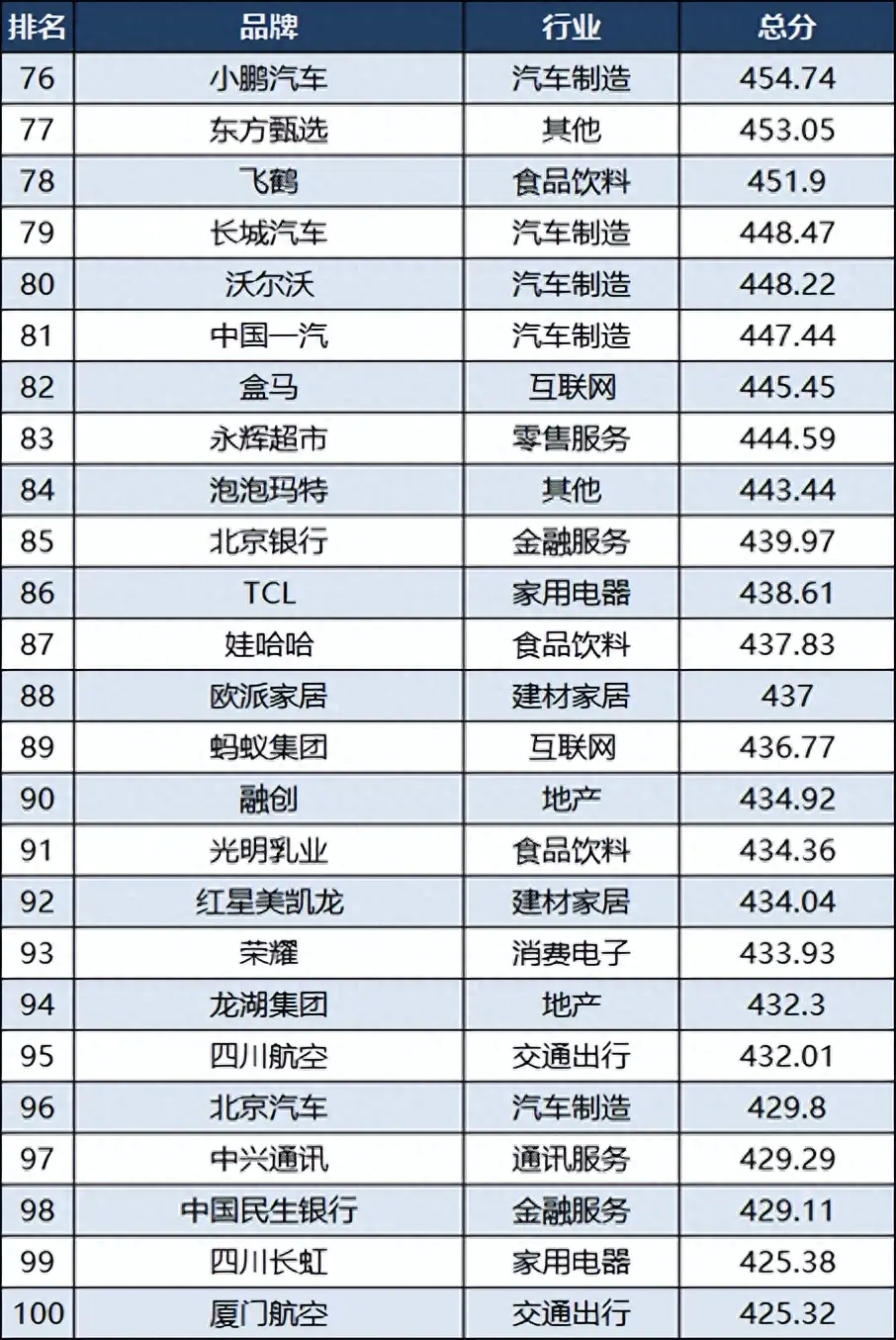 百度快速排名前3_百度快速排名软件手机_百度手快速排名