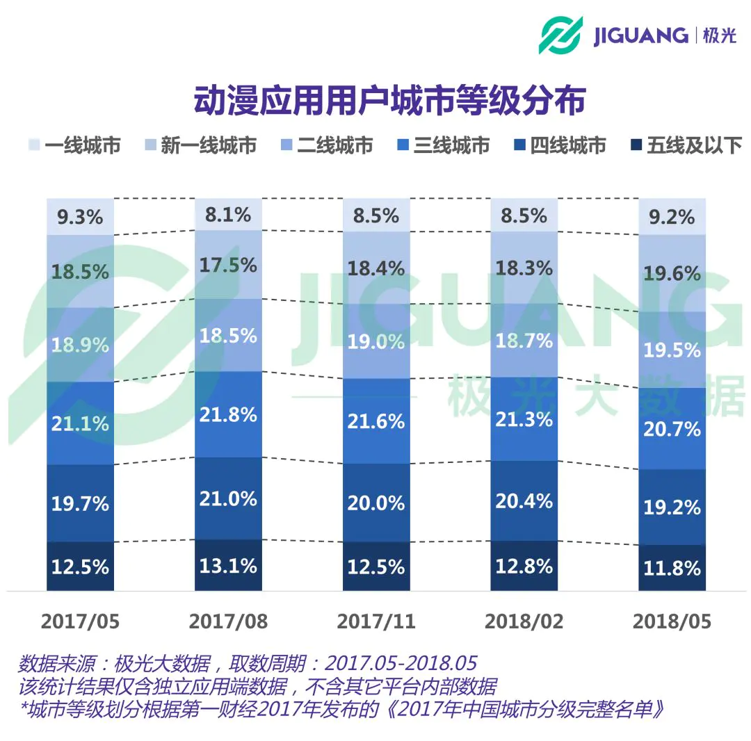 b站用户画像_bilibili用户画像_2020年b站用户画像