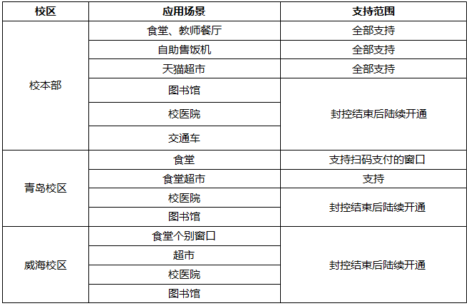 nfc_nfc怎么添加门禁卡_nfc怎么复制门禁卡