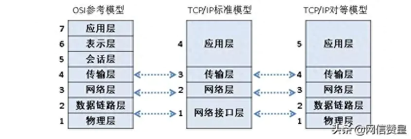 环路带宽定义_主瓣带宽定义_带宽的定义