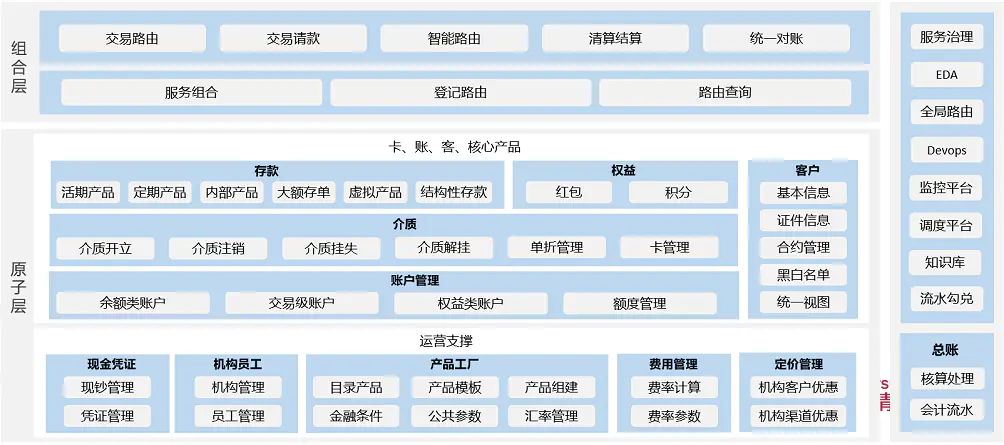 架构师收入怎么样_架构师业务技能能力_业务架构师