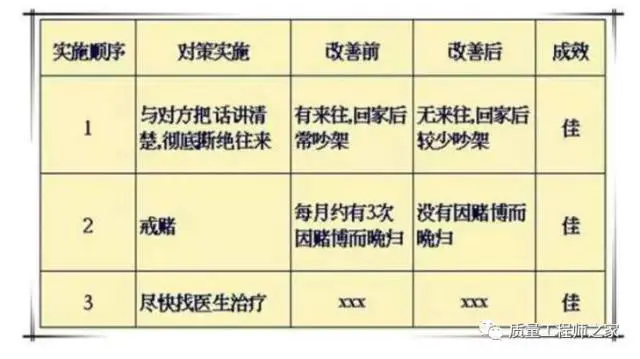 统计决策论及贝叶斯分析_公司并购决策及有效性分析_三步决策分析法