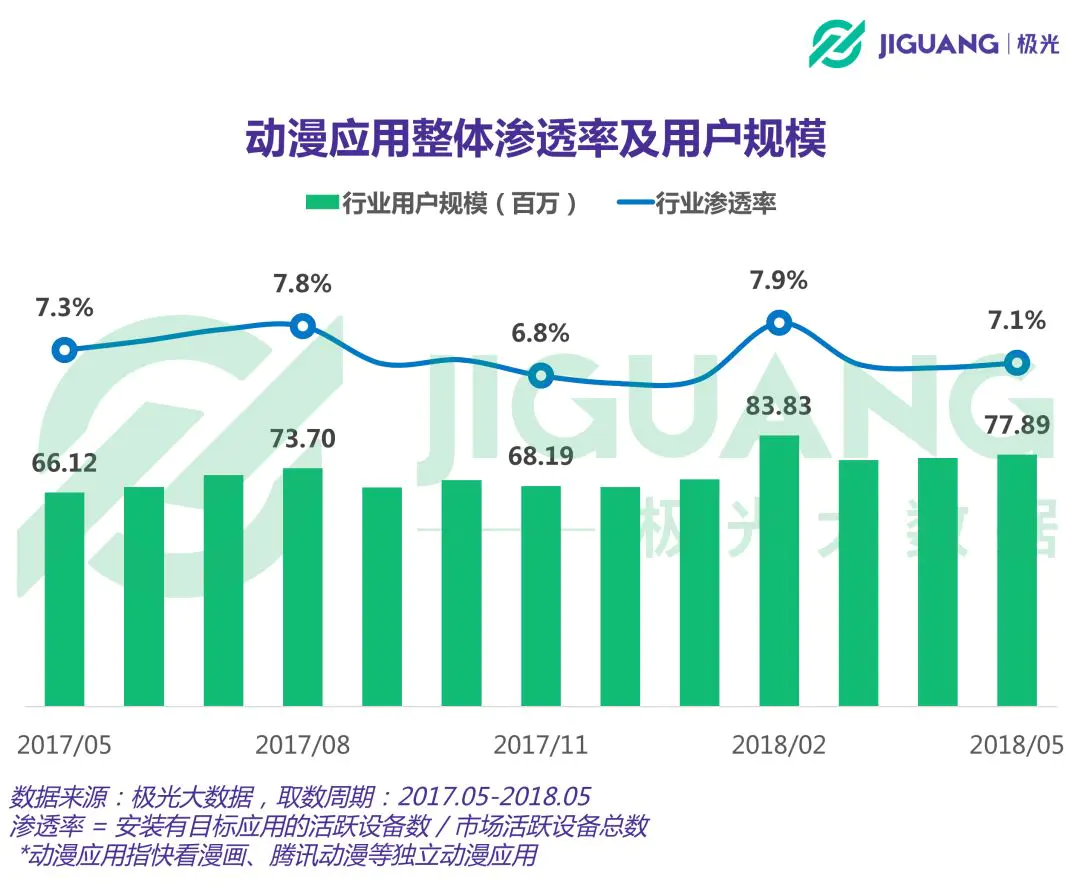 bilibili用户画像_2020年b站用户画像_b站用户画像