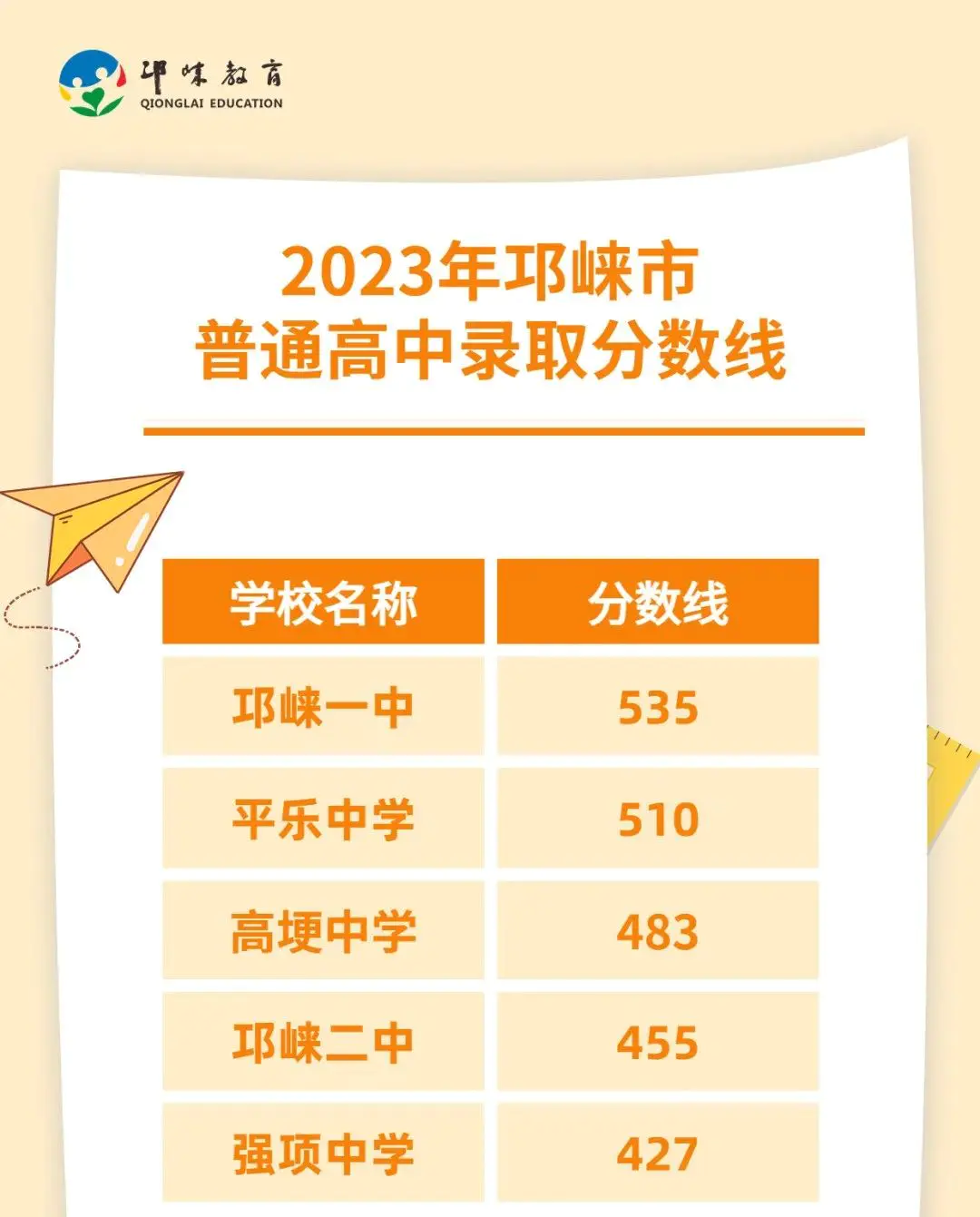 郫都一中录取分数线2023_肥东一中2018分数录取_常州刘国钧分数录取