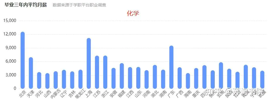 化学机械专业_化学工程机械专业_有机化学专业