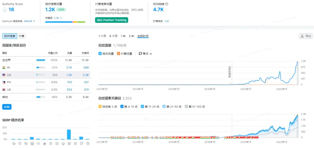 新站做核酸_新站做友链好还是外链好_新站做seo