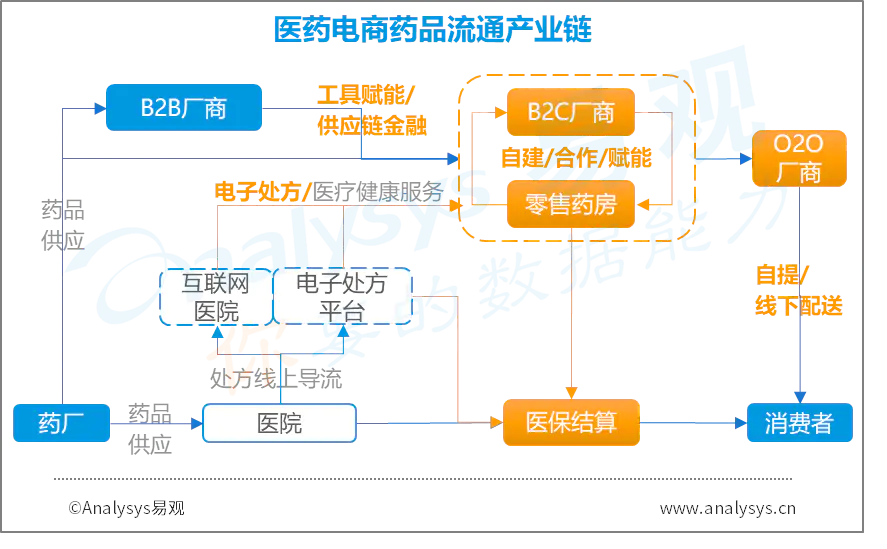 浅谈电商未来发展趋向_趋势电商未来发展前景_电商的发展趋势与未来