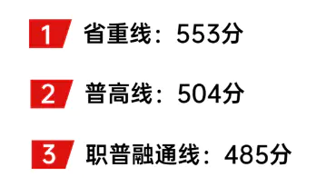 郫县一中收分线_郫县一中录取分数线_郫都一中录取分数线2023