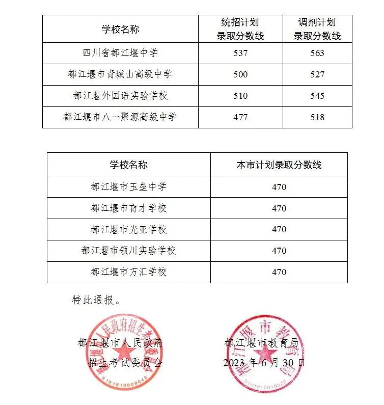 常州刘国钧分数录取_肥东一中2018分数录取_郫都一中录取分数线2023