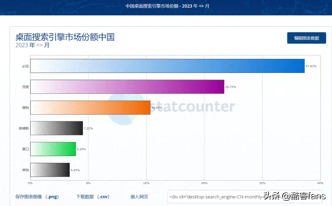 百度快速上排名_百度快速排名前3_百度快速上排名怎么做的