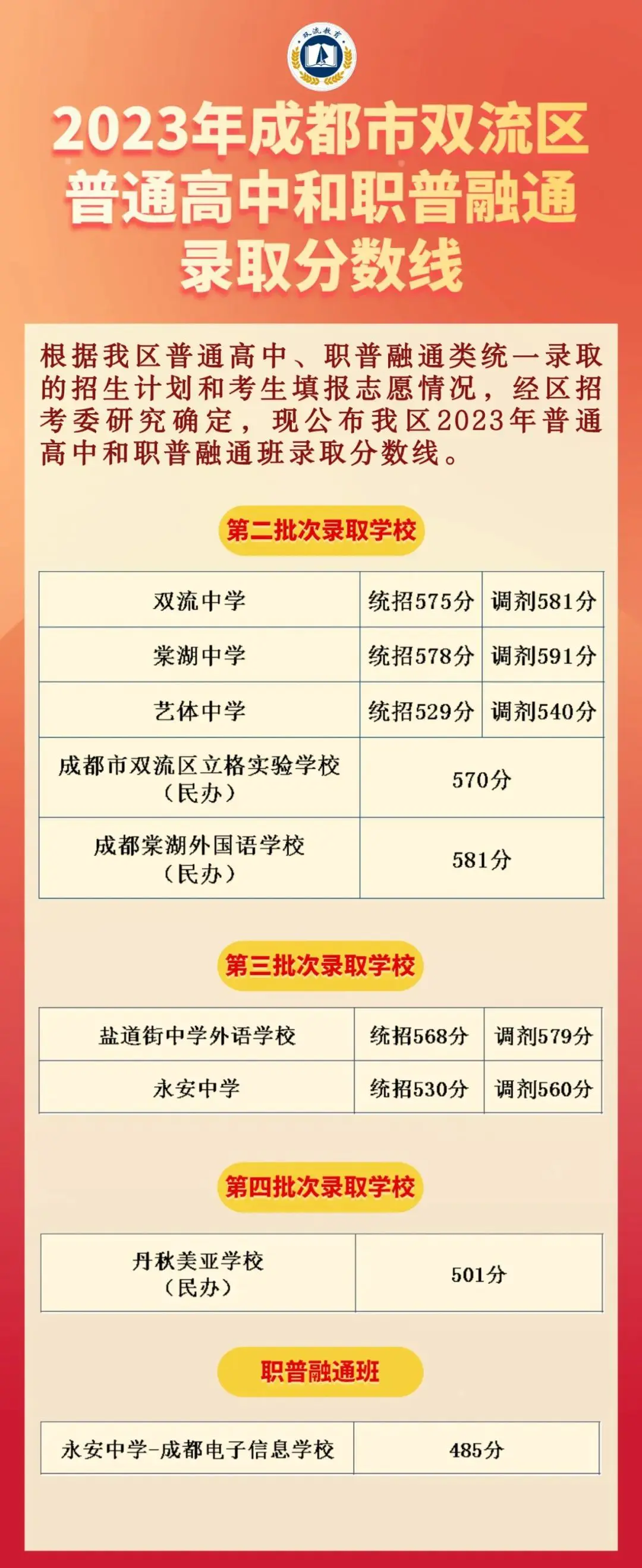 常州刘国钧分数录取_肥东一中2018分数录取_郫都一中录取分数线2023