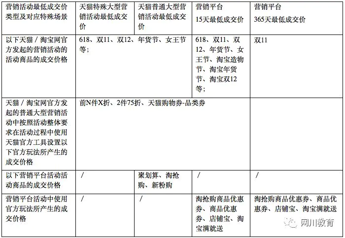 天猫规则定义_天猫平台规则百度百科_天猫平台规则