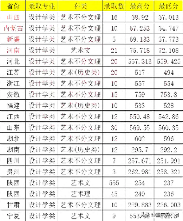 天津师范美术学院分数线_天津师范大学美术生录取分数线2022_天津师范美术专业分数线