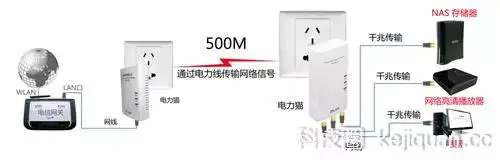 发射器信号不好怎么办_wifi信号发射器_发射器信号减弱原因