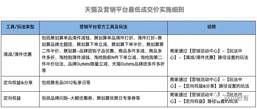 天猫规则定义_天猫平台规则百度百科_天猫平台规则