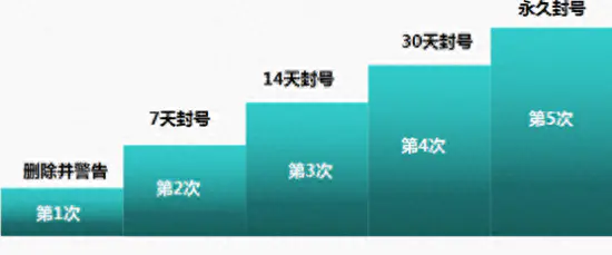 涉政敏感词有哪些_小说为何禁止涉政_台湾游戏公司涉政