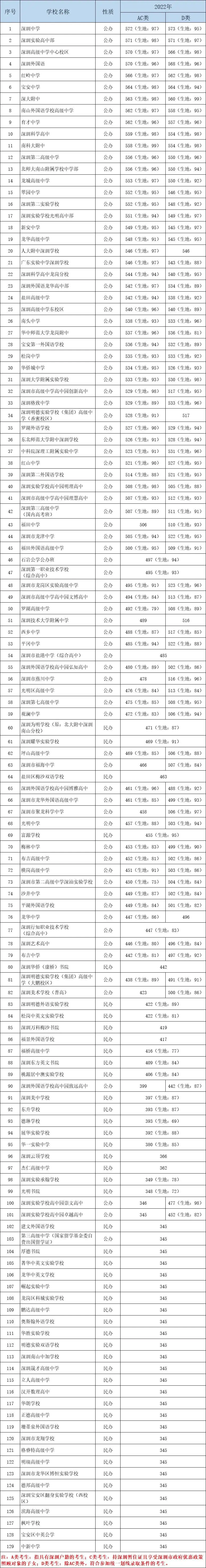 杭州师大分数线_杭师录取分数线2020_杭师大录取分数线2022