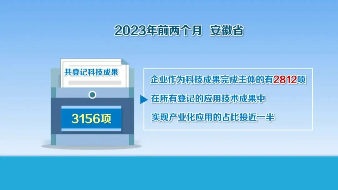 企业创新的重要性和意义_意义重要性创新企业案例_创新的重要性企业