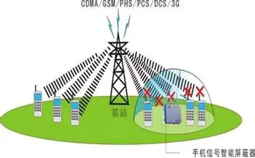 wifi信号发射器_发射器信号强度等于测试距离吗_发射器信号减弱原因