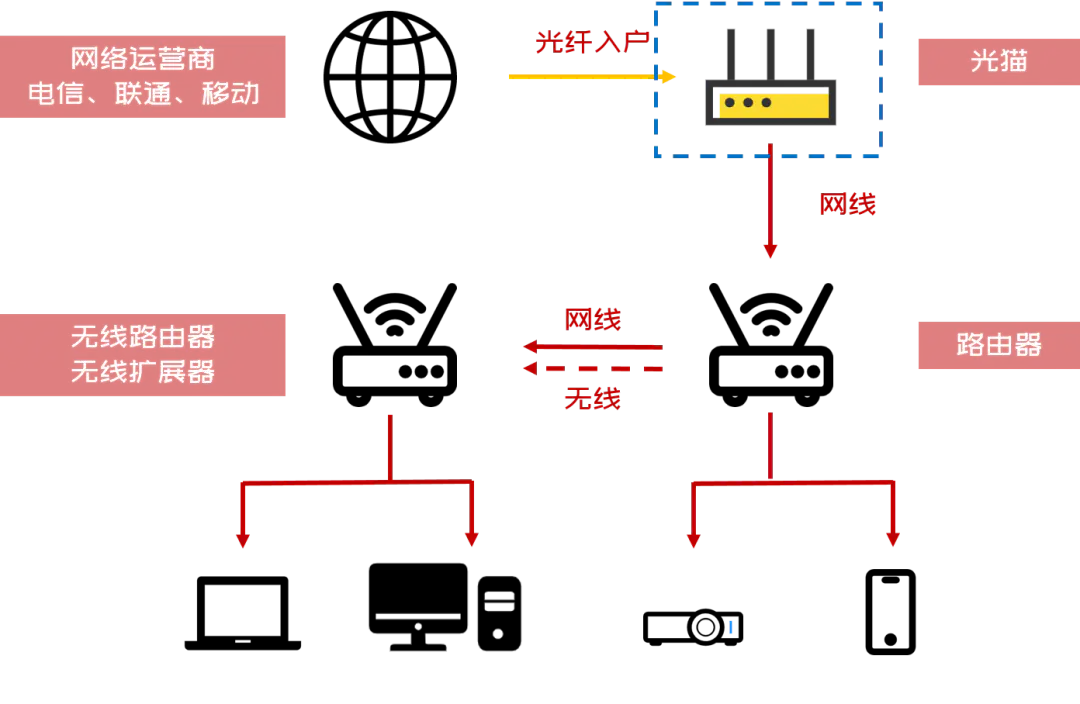 家里宽带300兆够用吗_宽带300兆家用够吗_宽带家用300m够吗