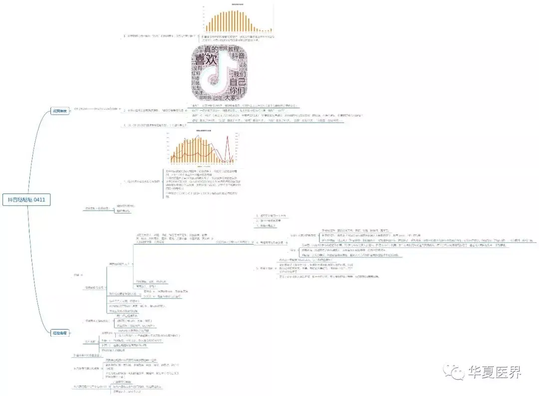 抖音宣传推广方案_抖音推广方案宣传怎么写_抖音推广方案宣传怎么做