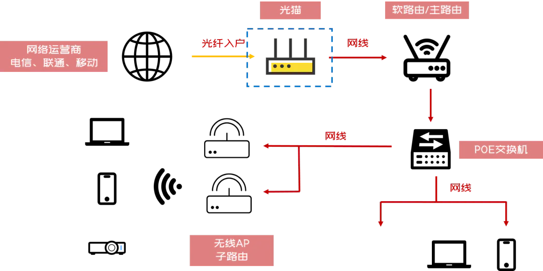 宽带300兆家用够吗_宽带家用300m够吗_家里宽带300兆够用吗