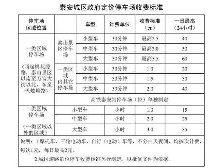 停车问题_停车问题调查_小区停车问题