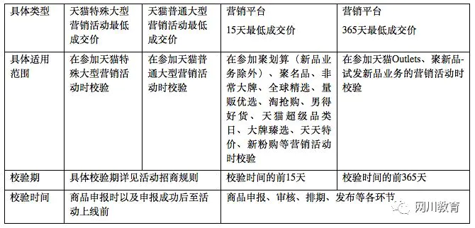 天猫平台规则_天猫规则定义_天猫平台规则百度百科