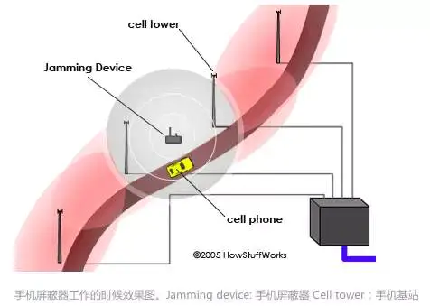 发射器信号减弱原因_发射器信号强度等于测试距离吗_wifi信号发射器