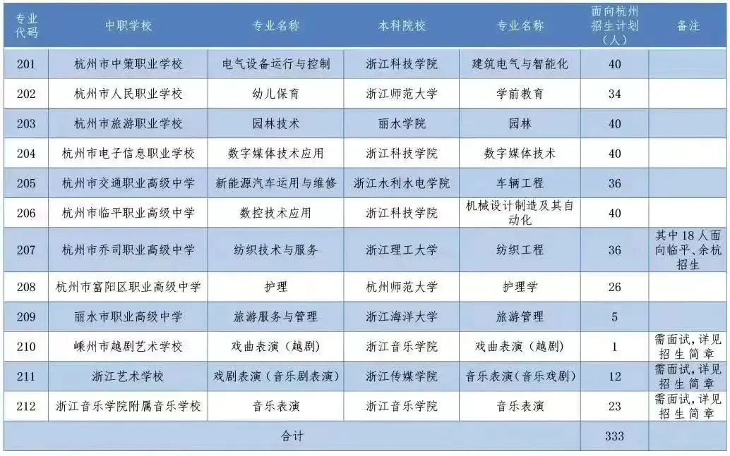 高中杭州录取分数线2020_普通高中录取分数线杭州_杭州高中录取分数线