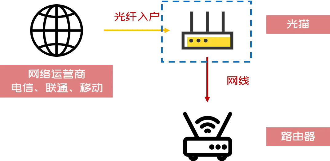 家里宽带300兆够用吗_宽带家用300m够吗_宽带300兆家用够吗