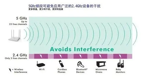 家里宽带300兆够用吗_宽带家用300m够吗_宽带300兆家用够吗